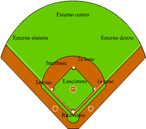 Schema del diamante